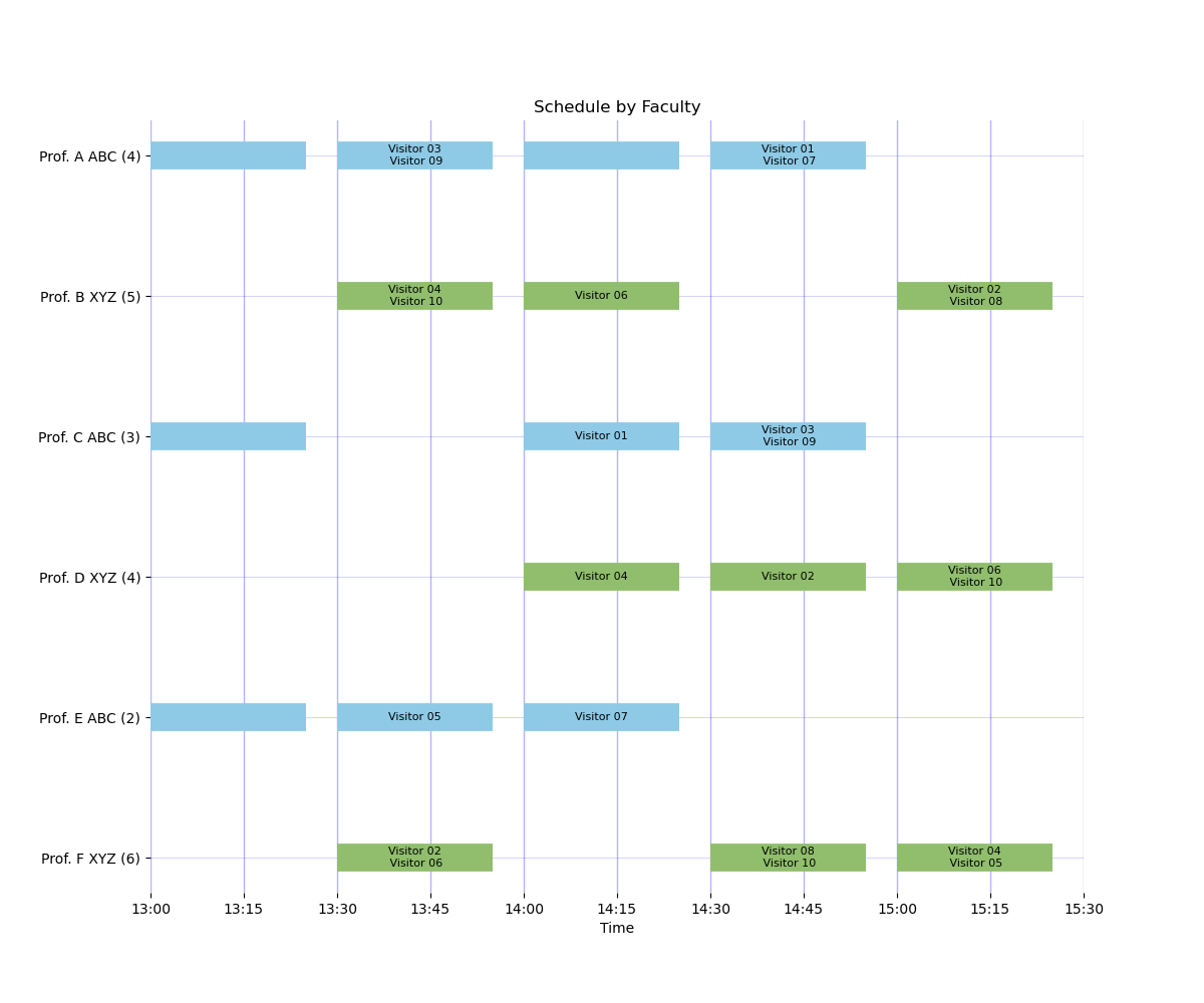 Staggered XYZ First Faculty View