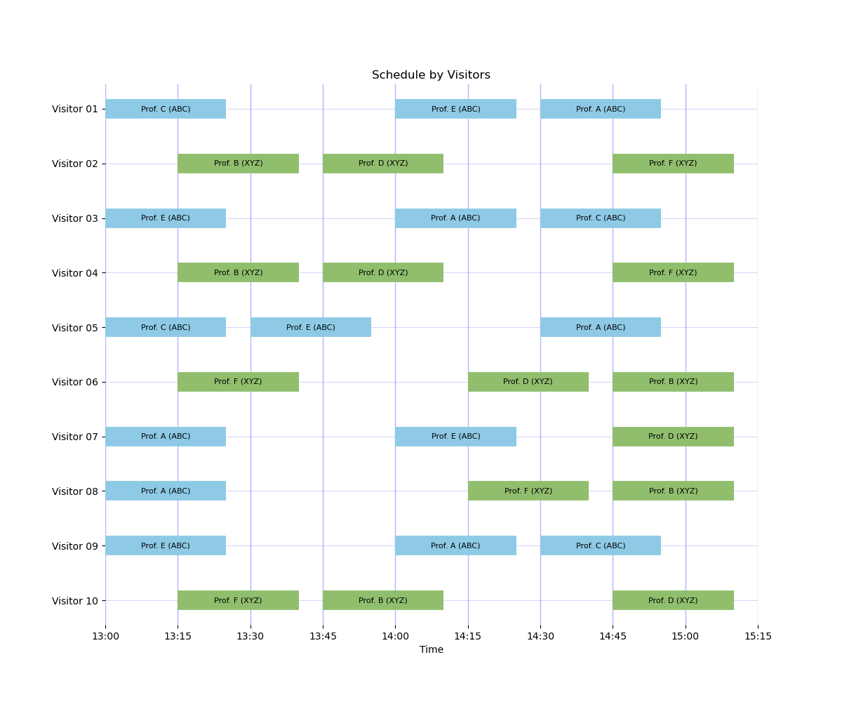 ABC Earlier Shifted Visitor View