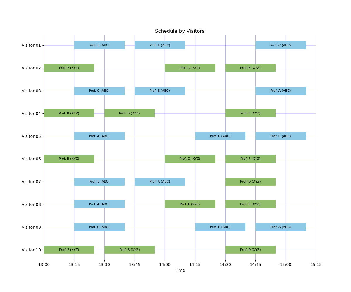 XYZ Earlier Shifted Visitor View